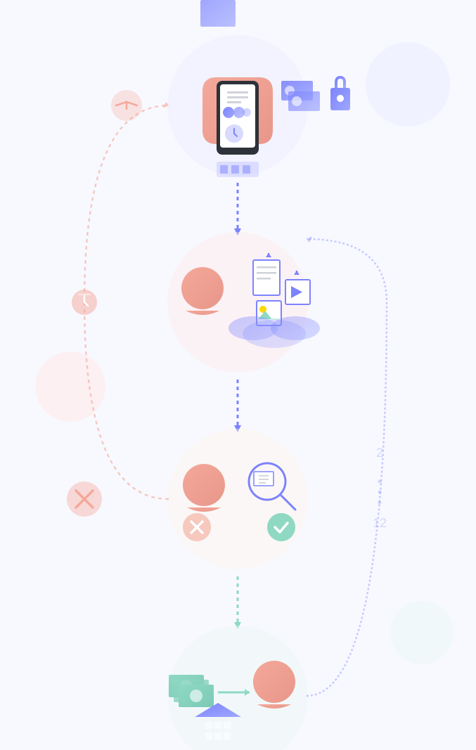 kalpian_flow_infografia